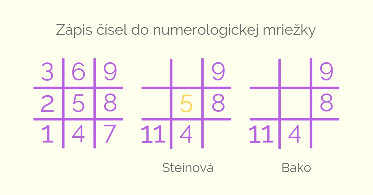 numerologicka-mriezka